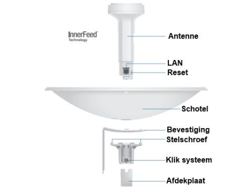 Ubiquiti Powerbeam AC 620mm 29dBi