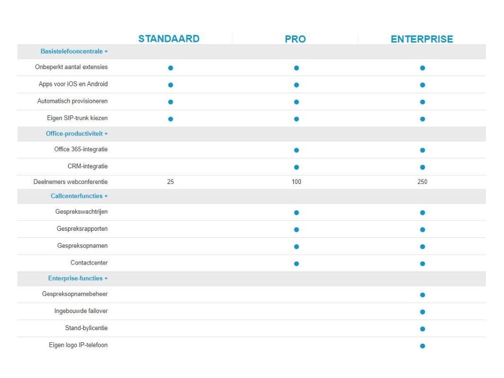3CX PS 16SC PRO – Annual VoiP PBX Software