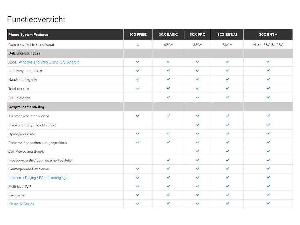 Functieoverzicht van alle 3CX VoIP PBX licenties