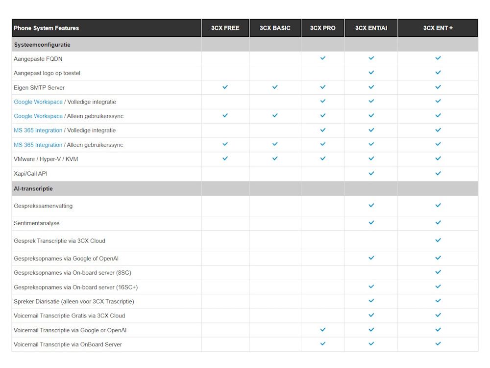 Functieoverzicht van alle 3CX VoIP PBX licenties