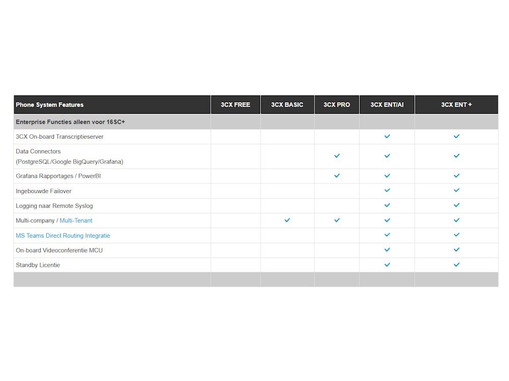 Functieoverzicht van alle 3CX VoIP PBX licenties