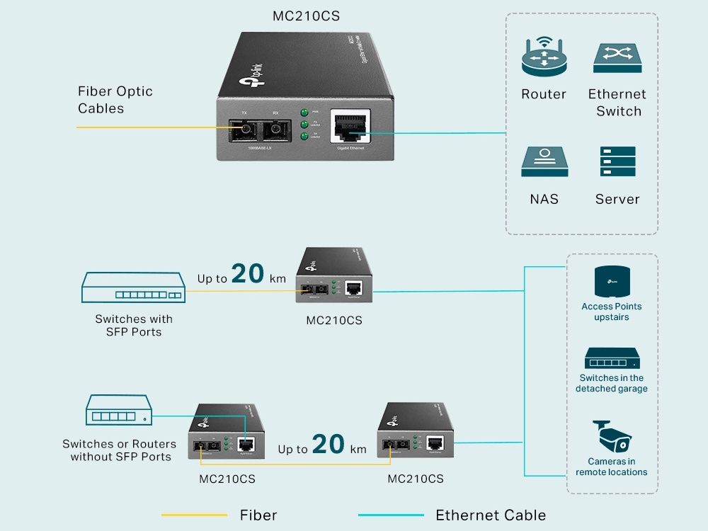 TP-Link MC210CS