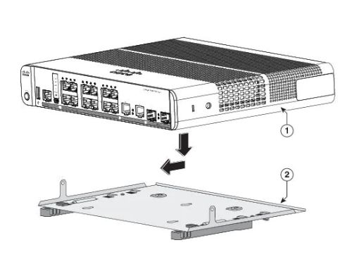 Cisco DIN Rail Mount