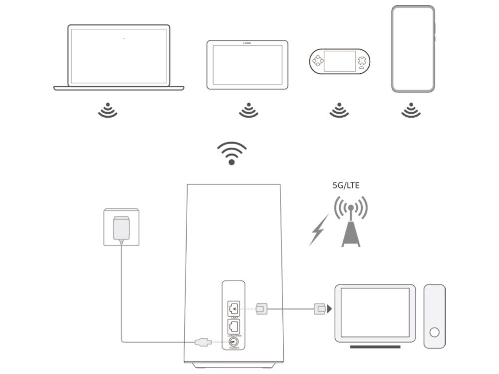 Huawei H122-373 5G CPE Pro 2