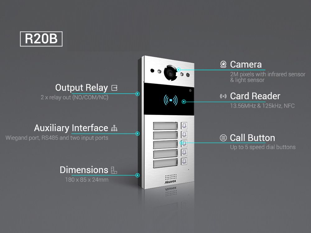 Akuvox R20BX3 SIP Video Intercom