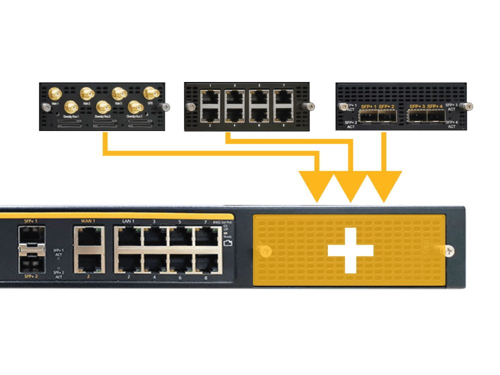 Peplink Balance SDX Base model