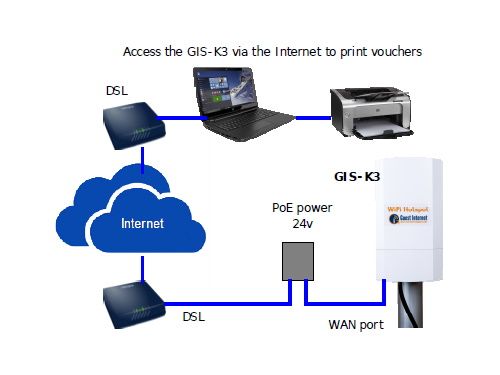 Guest Internet Solutions GIS-K3