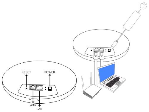 Guest Internet Solutions GIS-K5