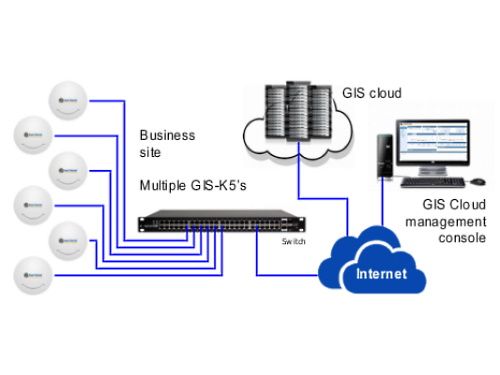 Guest Internet Solutions GIS-K5
