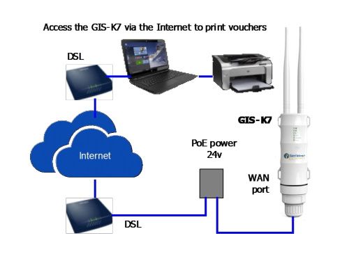 Guest Internet Solutions GIS-K7
