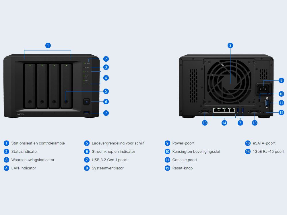 Synology DVA3221