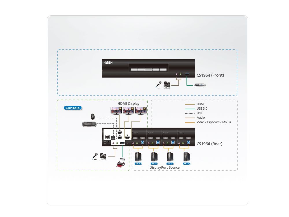 ATEN CS1964 KVMP Switch