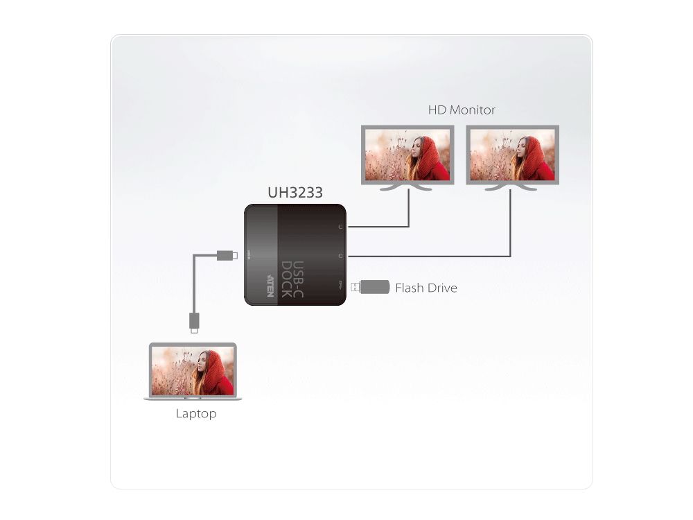 ATEN UH3233 USB-C Dual HDMI