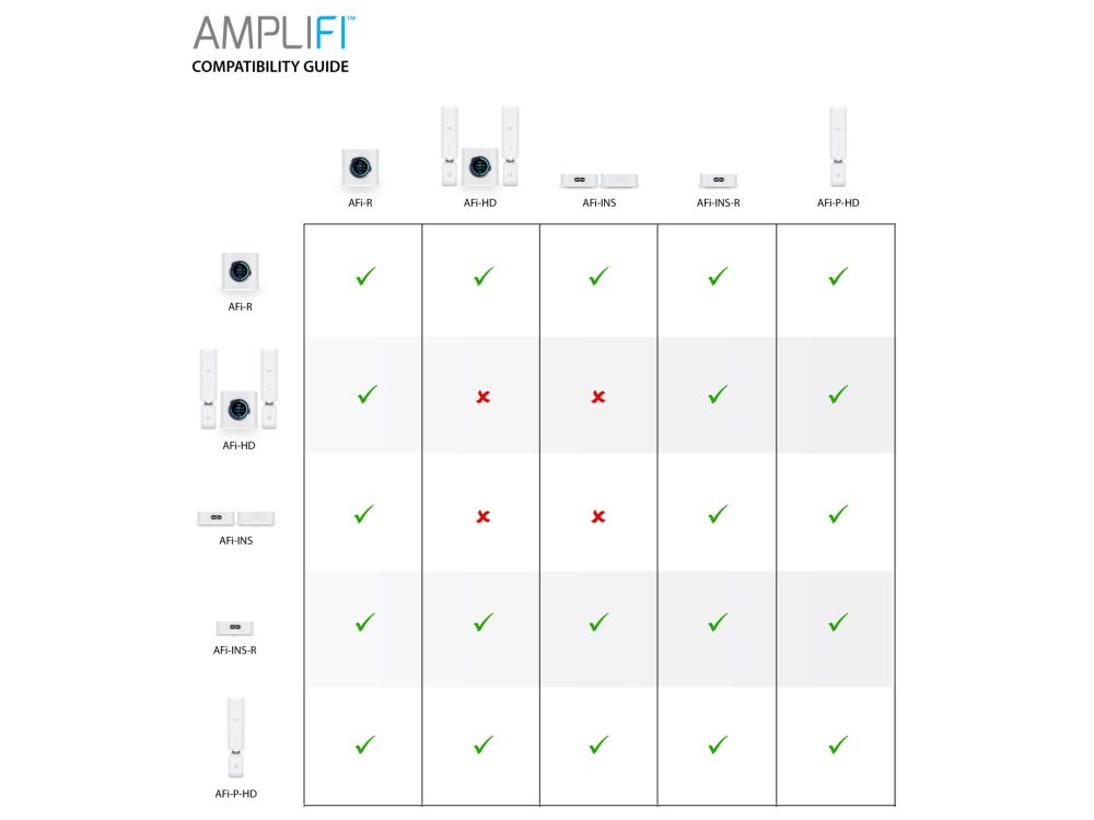 Ubiquiti AmpliFi Instant Router