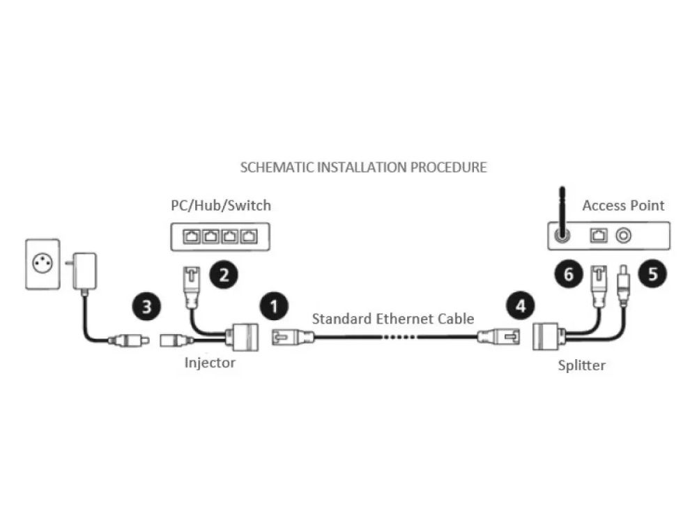 ALFA Network AFA-1-KIT