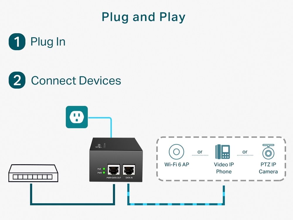 TP-Link PoE-170S Gigabit PoE++ injector