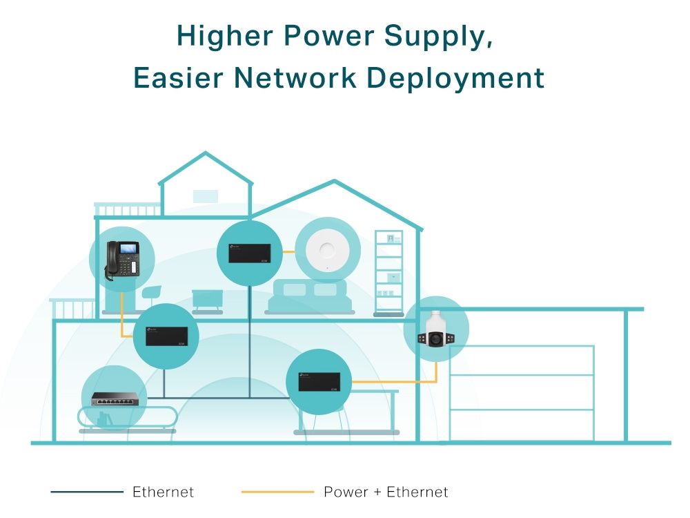 TP-Link PoE-170S Gigabit PoE++ injector