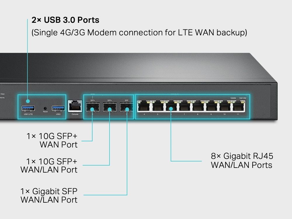 Omada by TP-Link TL-ER8411