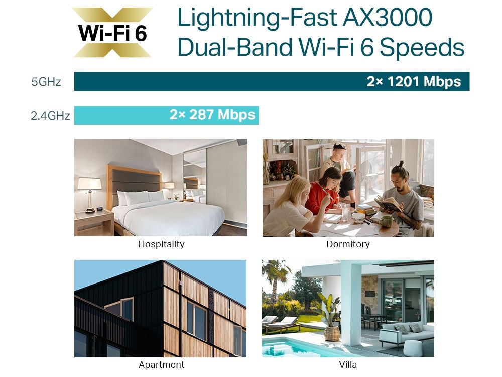 Omada by TP-Link EAP655-Wall