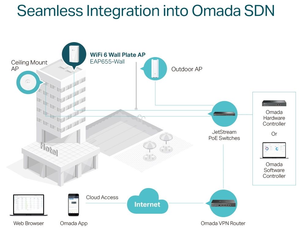 Omada by TP-Link EAP655-Wall