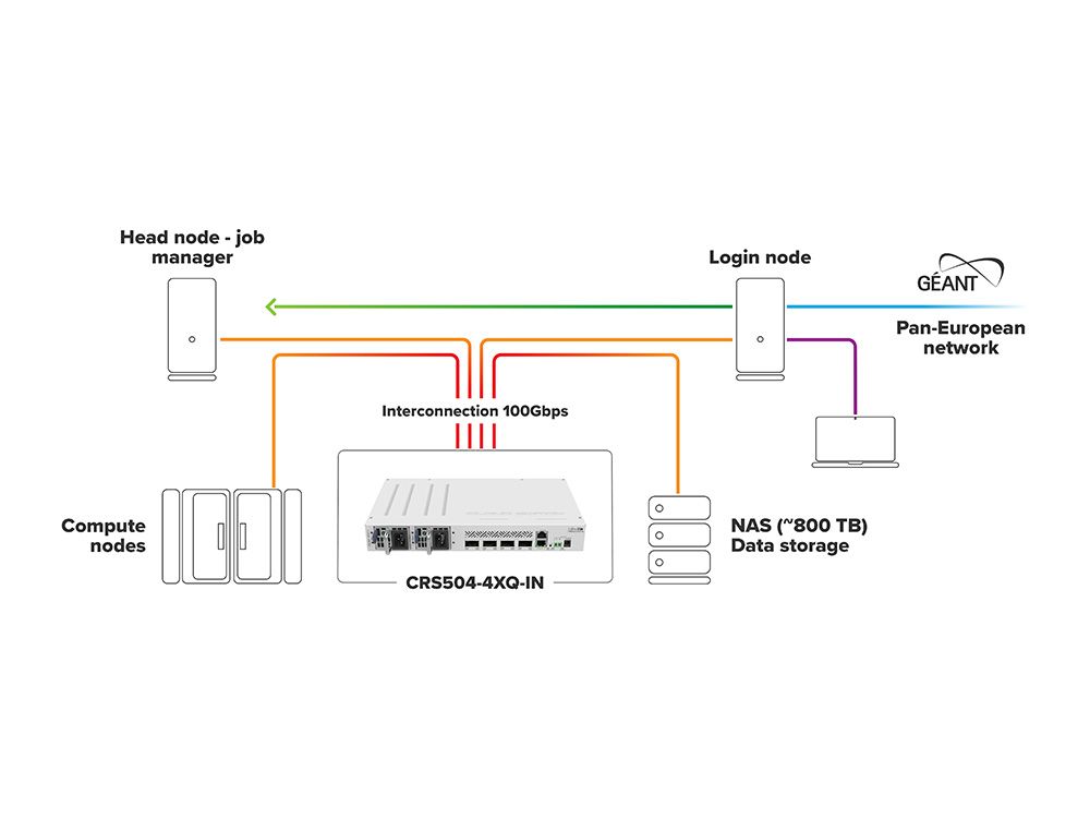 MikroTik CRS504-4XQ-IN Cloud Router Switch