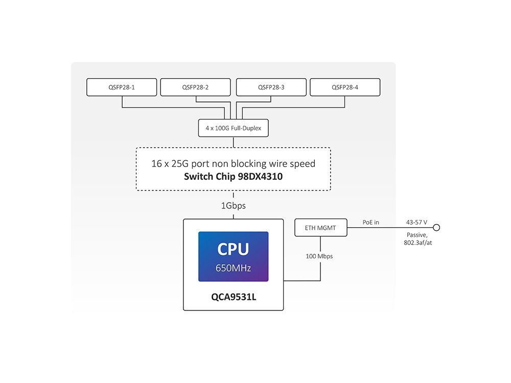 MikroTik CRS504-4XQ-IN Cloud Router Switch