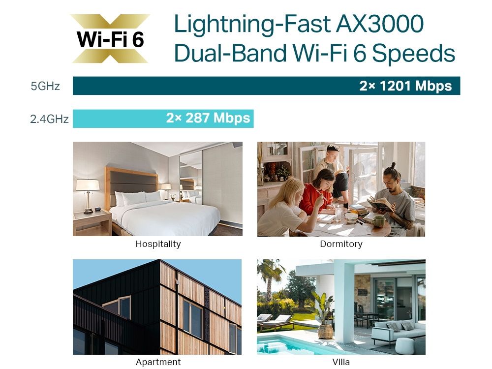 Omada by TP-Link EAP650-Wall