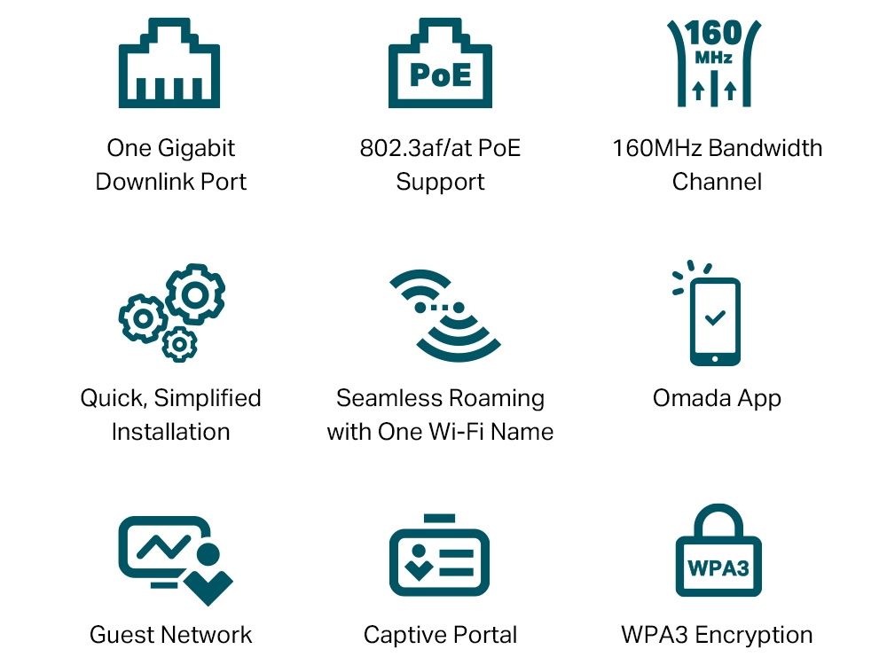 Omada by TP-Link EAP650-Wall
