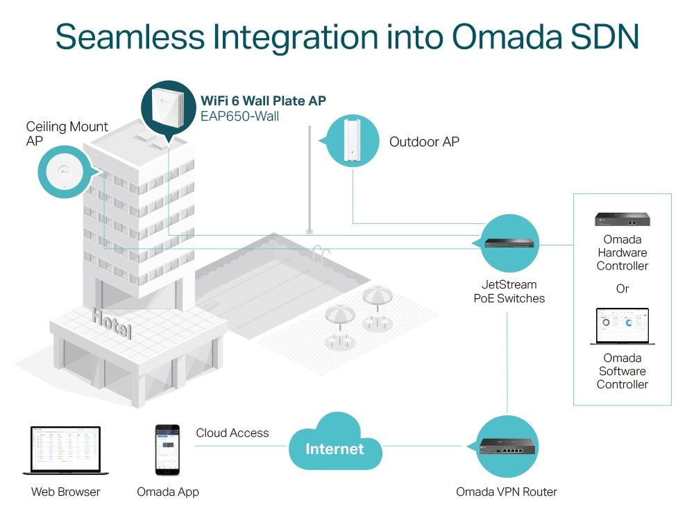 Omada by TP-Link EAP650-Wall