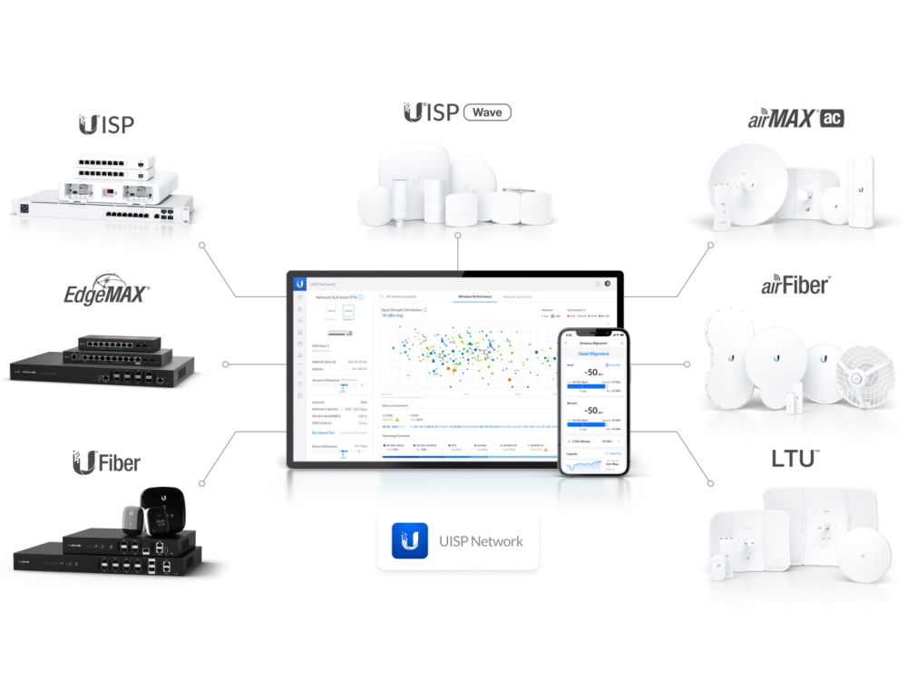 Ubiquiti UISP Router