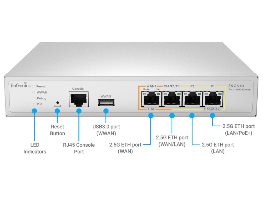 EnGenius Cloud AI ESG510