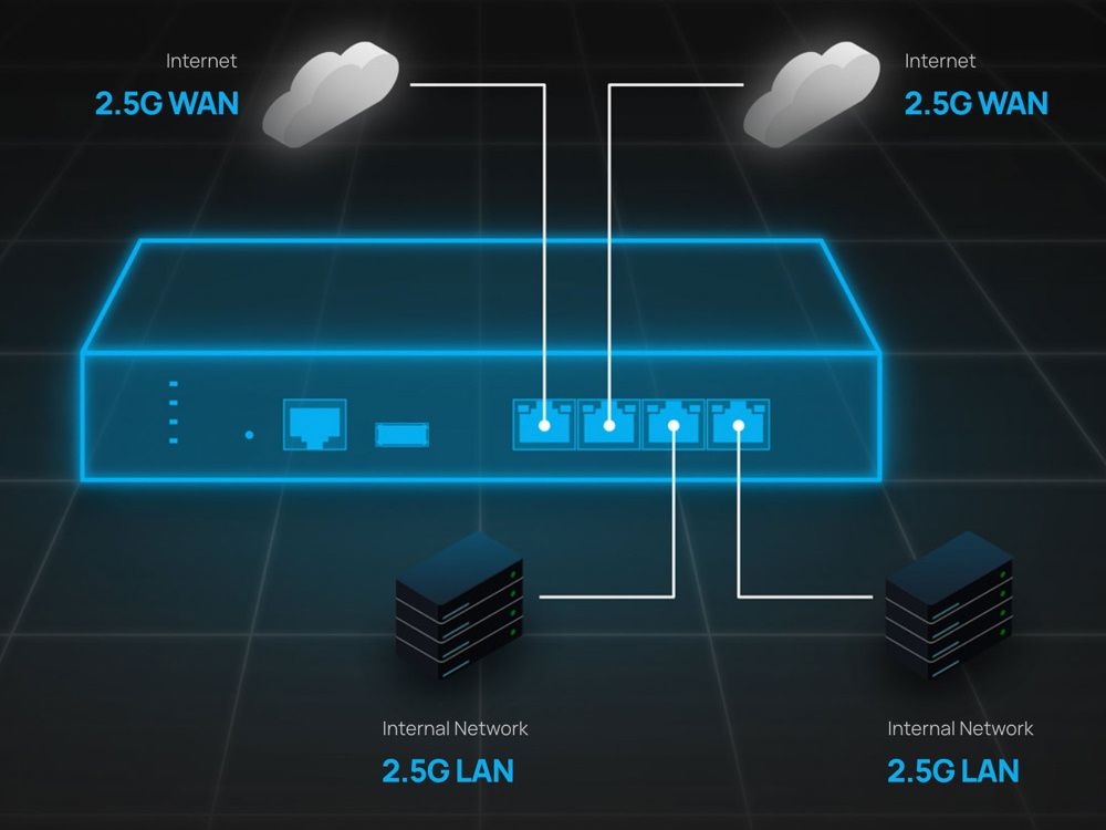 EnGenius Cloud AI ESG510