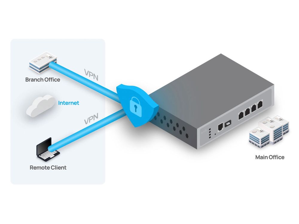 EnGenius Cloud AI ESG510