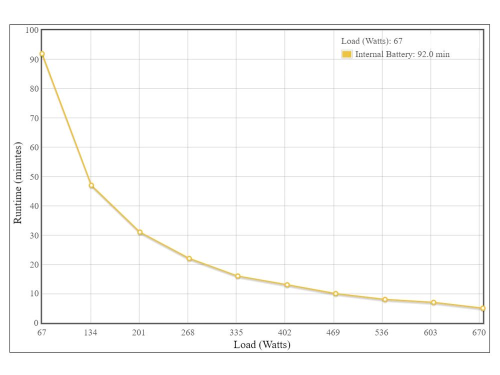 Vertiv Edge Interactieve UPS 750VA