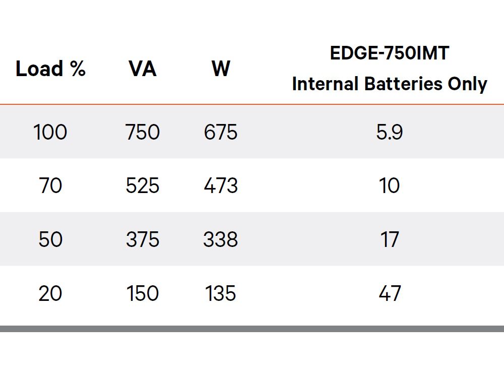Vertiv Edge Interactieve UPS 750VA
