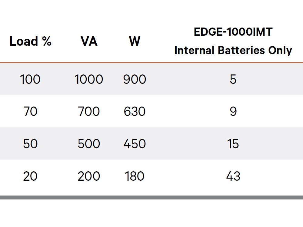 Vertiv Edge Interactieve UPS 1000VA