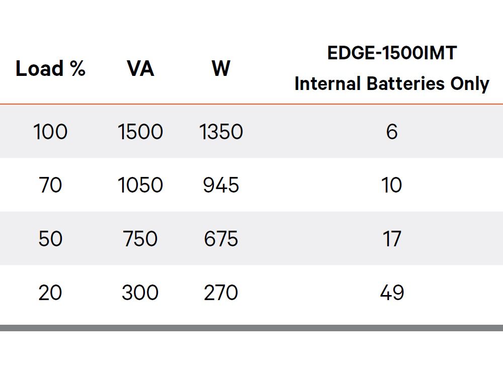 Vertiv Edge Interactieve UPS 1500VA