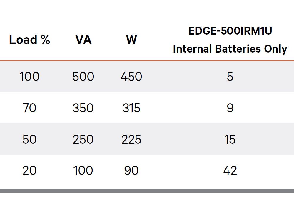 Vertiv Edge Interactieve UPS 500VA