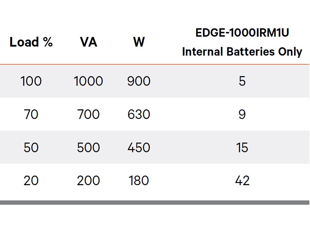Vertiv Edge Interactieve UPS 1000VA