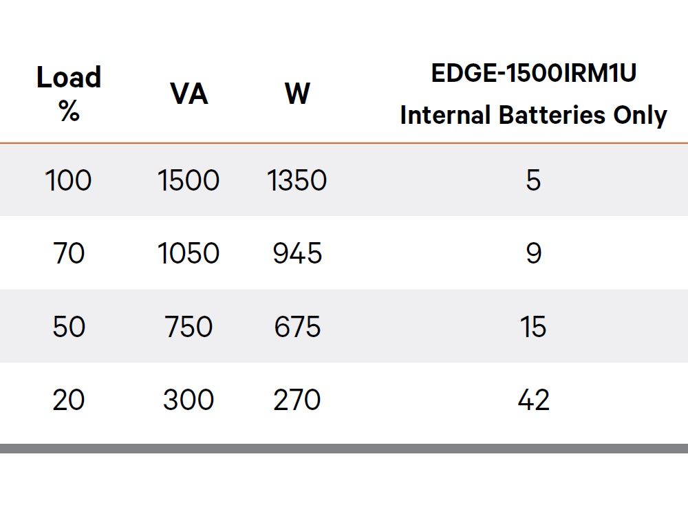 Vertiv Edge Interactieve UPS 1500VA