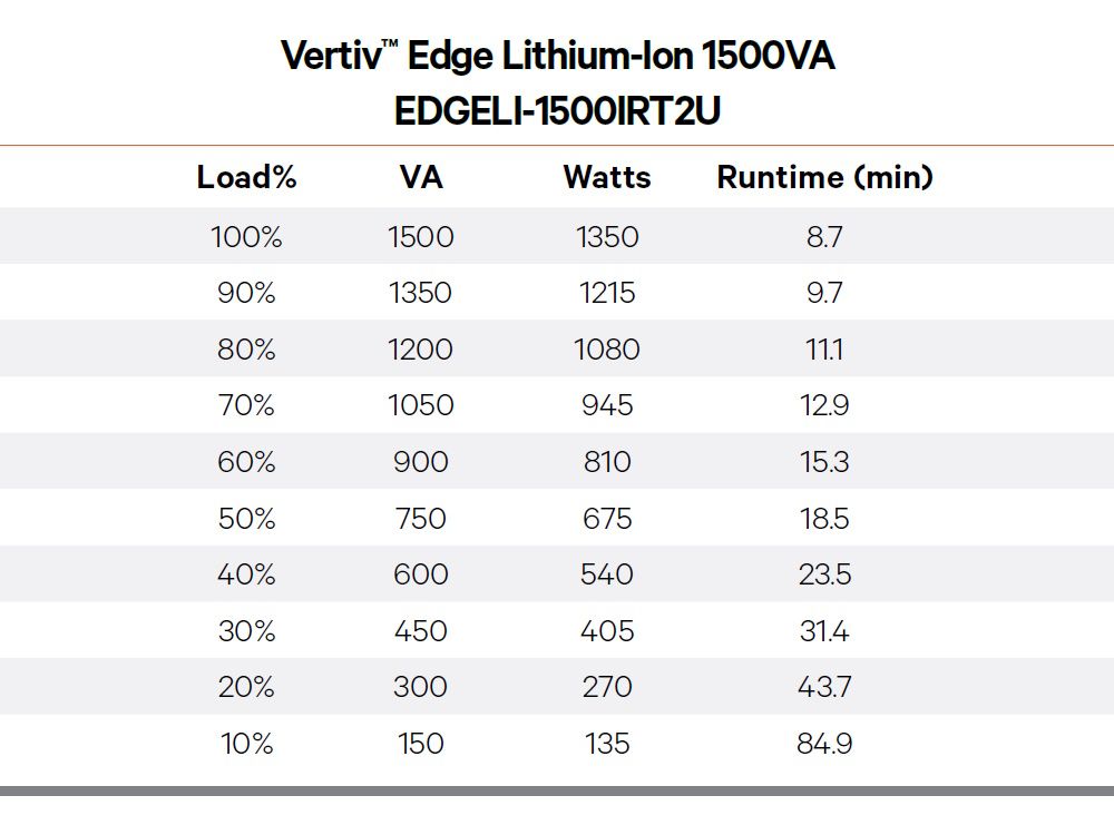 Vertiv Edge Interactieve UPS 1500VA
