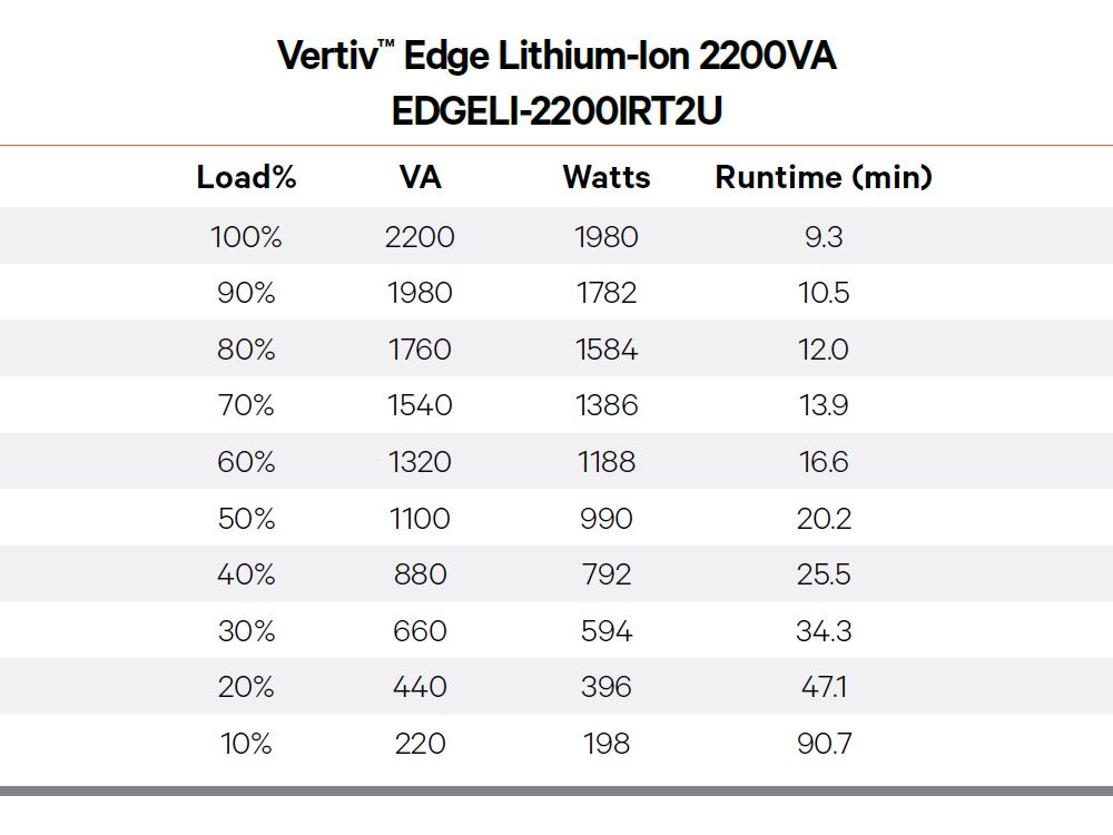 Vertiv Edge Interactieve UPS 2200VA