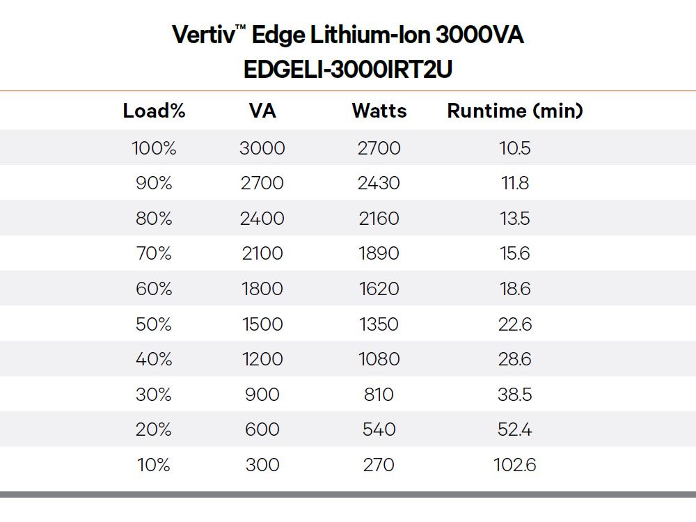 Vertiv Edge Interactieve UPS 3000VA