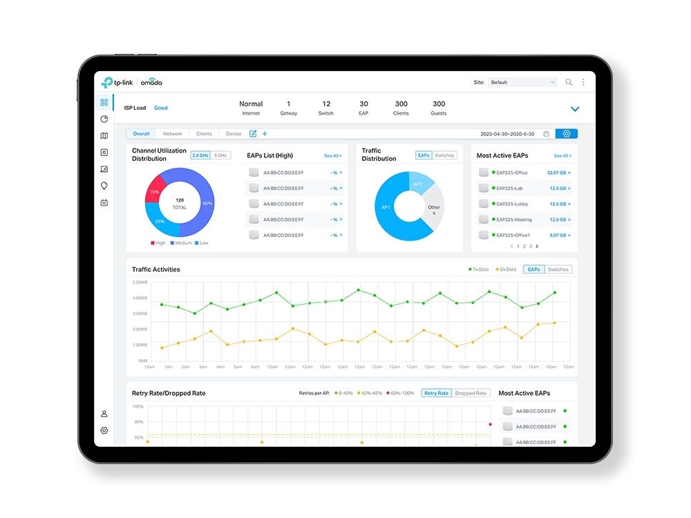 Omada by TP-Link Cloud Licentie