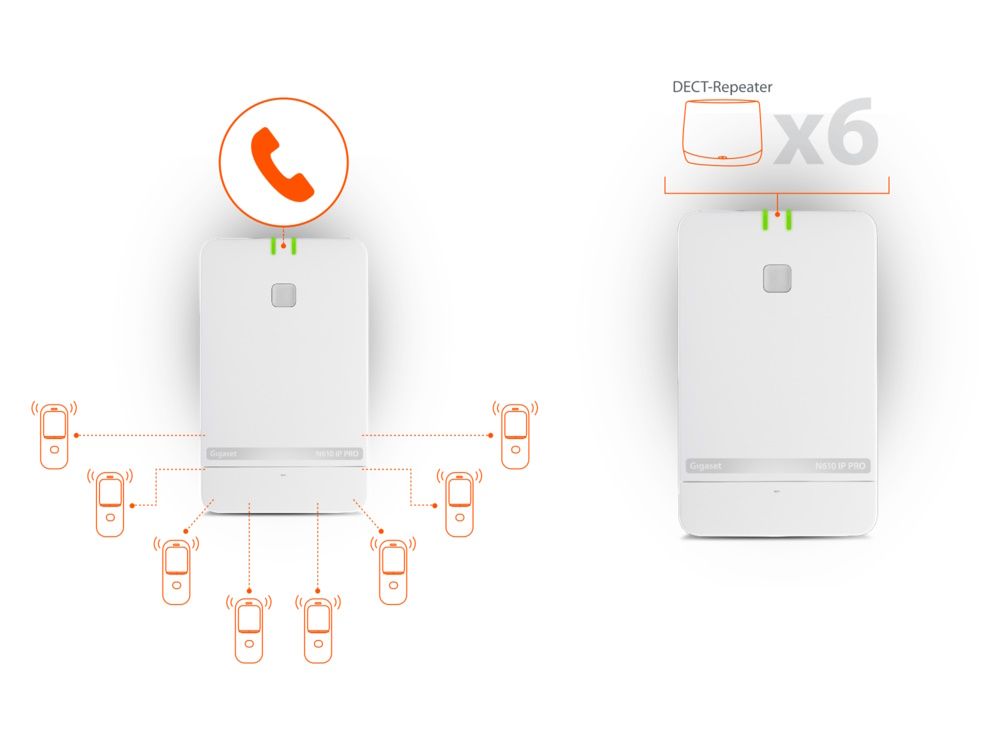 Gigaset N610 IP Pro