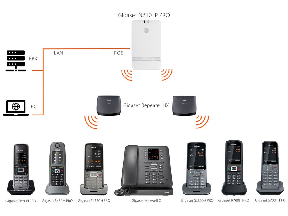 Gigaset N610 IP Pro