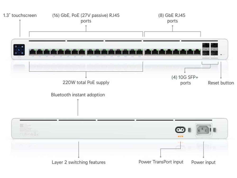 Ubiquiti UISP Switch Pro