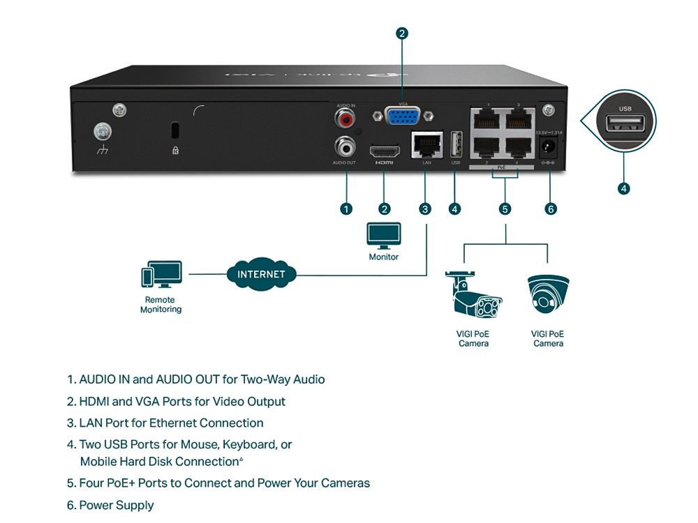 Eigenschappen van de 4-Kanaals TP-Link VIGI NVR1004H-4P