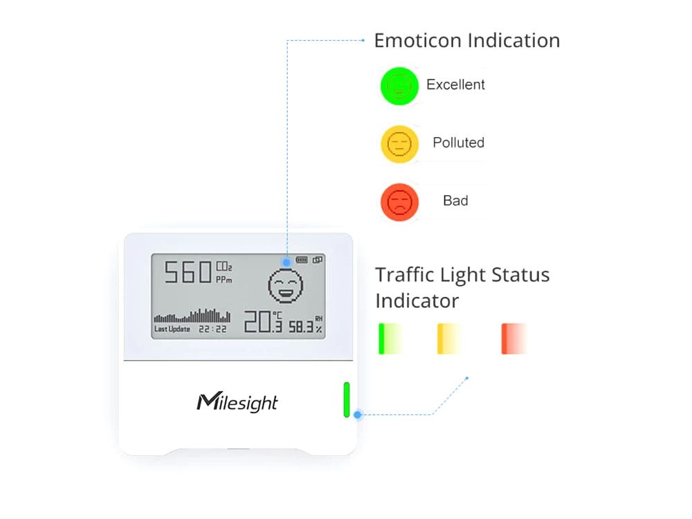Milesight AM103 LoRaWAN