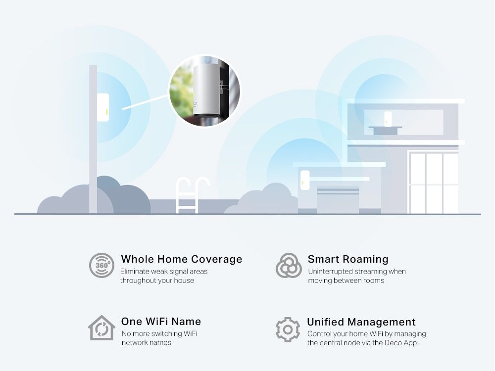 TP-Link Deco X50-Outdoor